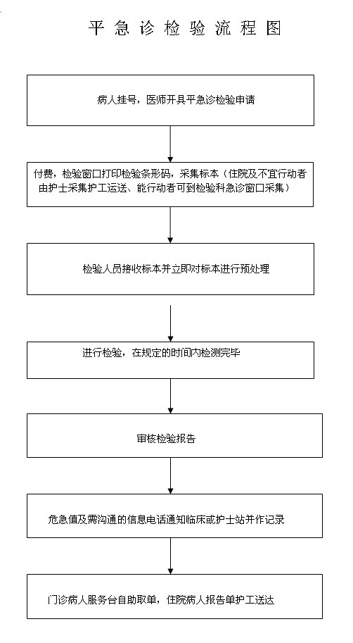 平急诊检验流程.jpg