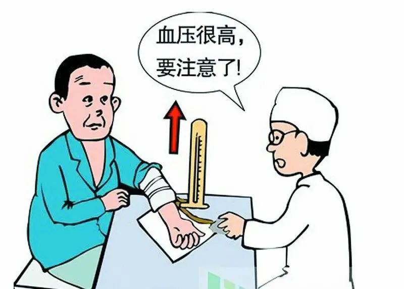 血压高.jpg
