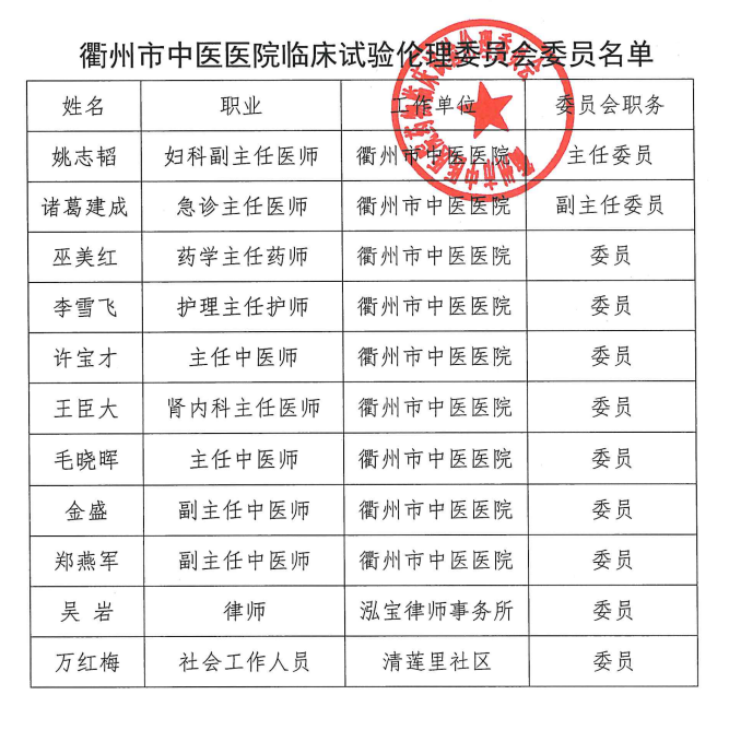 衢州市中医医院伦理委员会名单.png